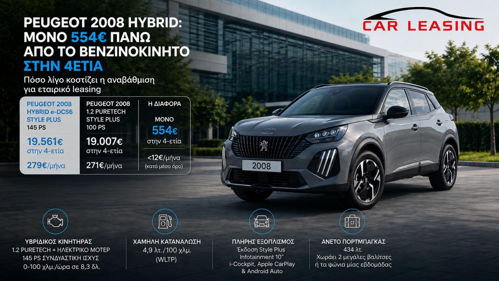 Peugeot 2008 Hybrid: Σε ποια εταιρεία κοστίζει σχεδόν όσο το βενζινοκίνητο; Peugeot 2008 Hybrid: Σε ποια εταιρεία κοστίζει σχεδόν όσο το βενζινοκίνητο;